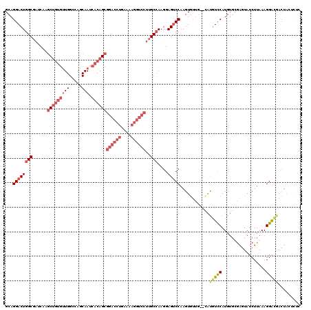 dotplot