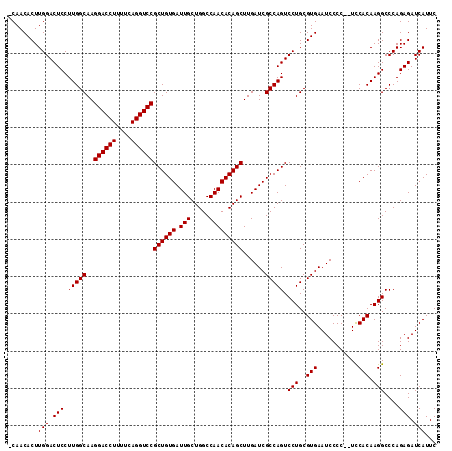 dotplot