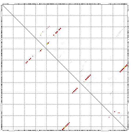 dotplot