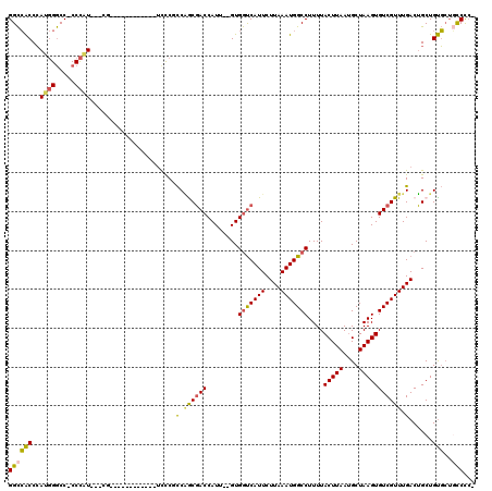 dotplot