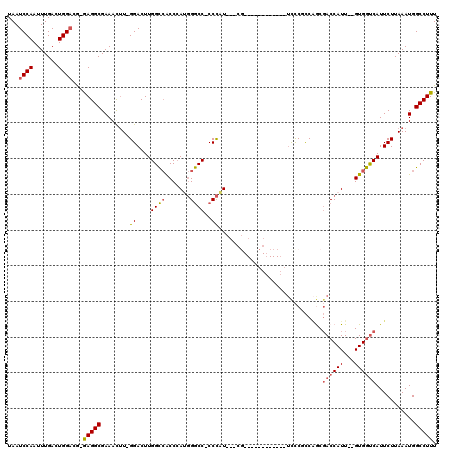 dotplot