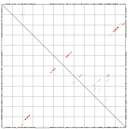 dotplot