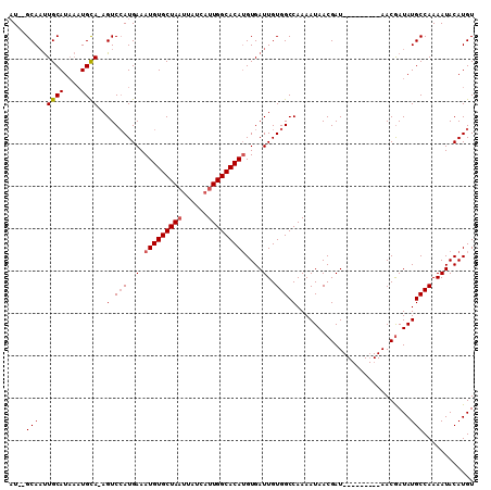 dotplot