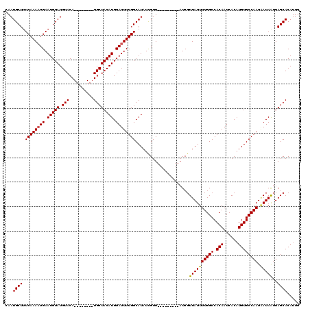 dotplot