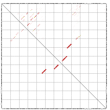 dotplot