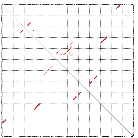 dotplot
