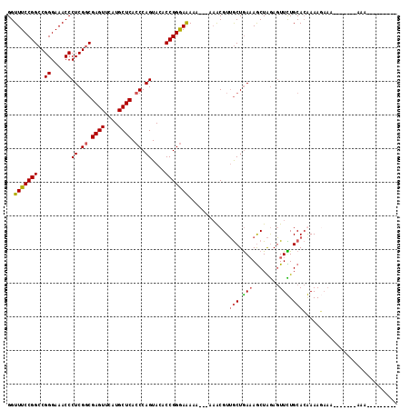 dotplot