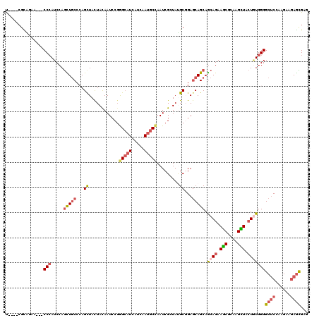 dotplot