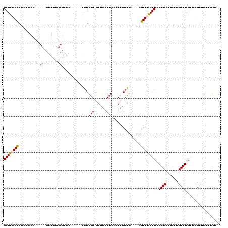 dotplot