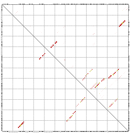 dotplot