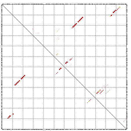 dotplot
