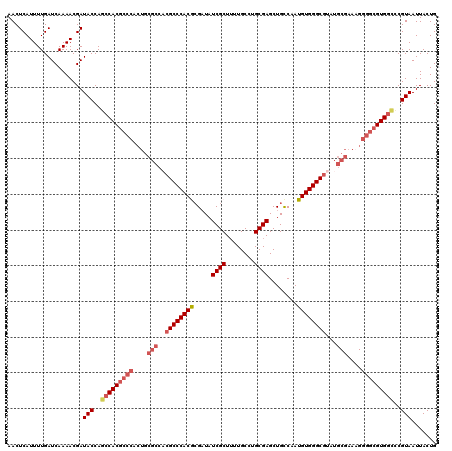 dotplot