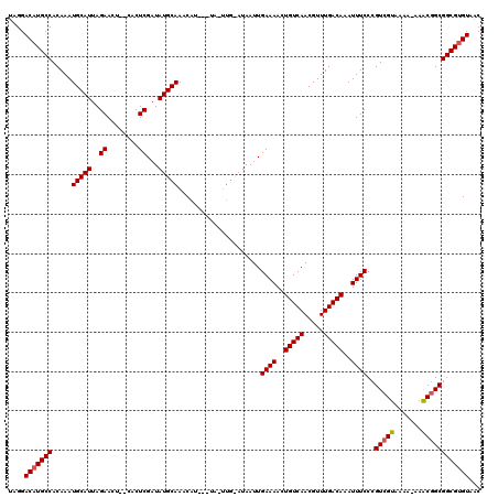 dotplot