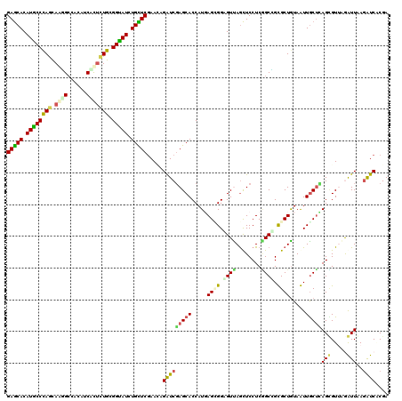 dotplot