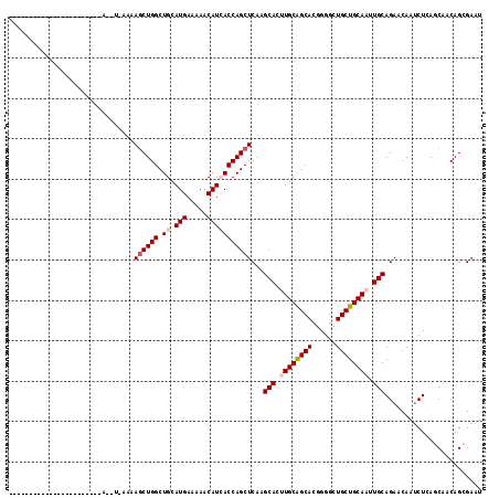 dotplot