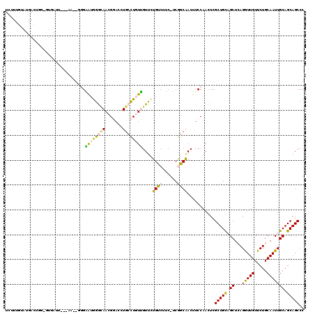 dotplot