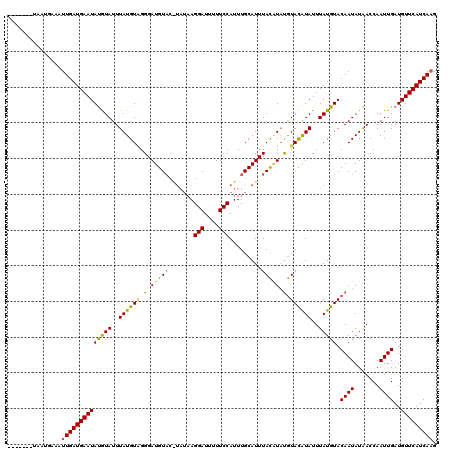 dotplot