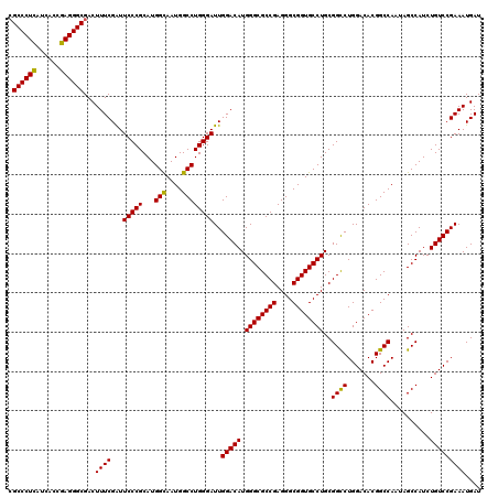 dotplot