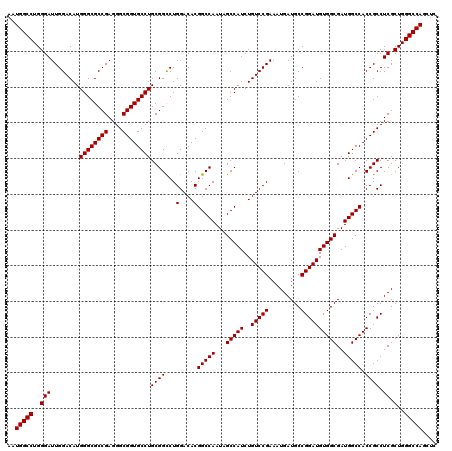 dotplot