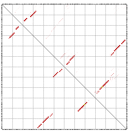 dotplot