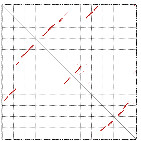 dotplot