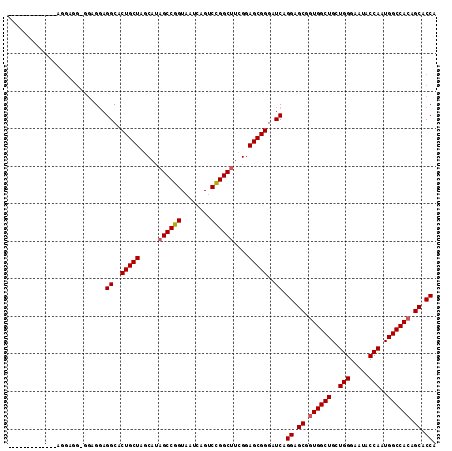 dotplot