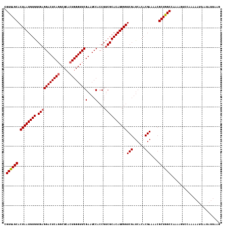 dotplot