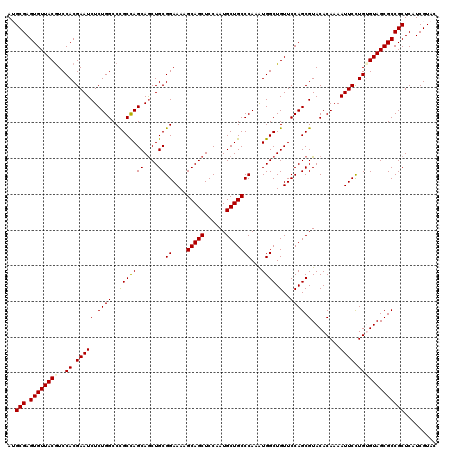 dotplot