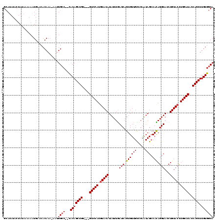 dotplot