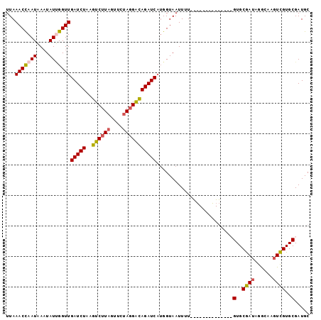 dotplot