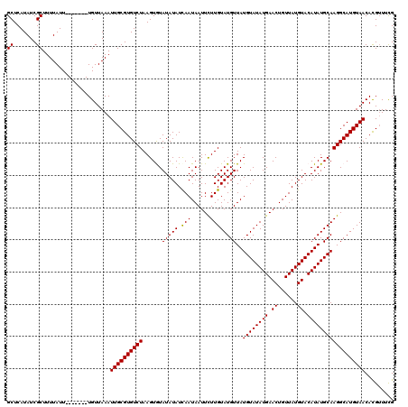 dotplot
