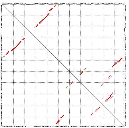 dotplot