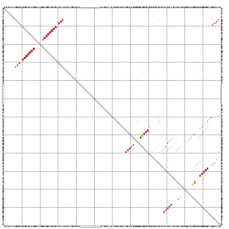 dotplot