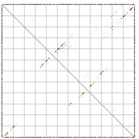dotplot