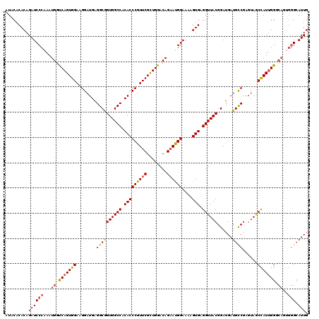 dotplot