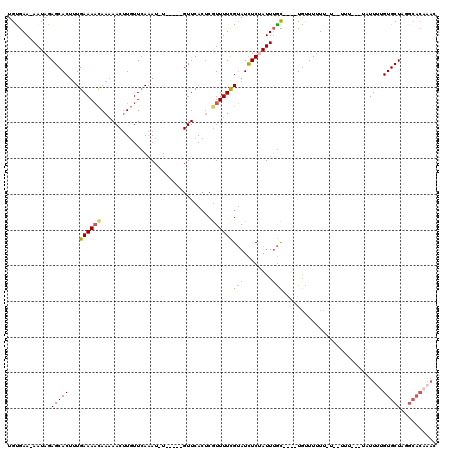 dotplot