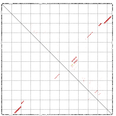 dotplot