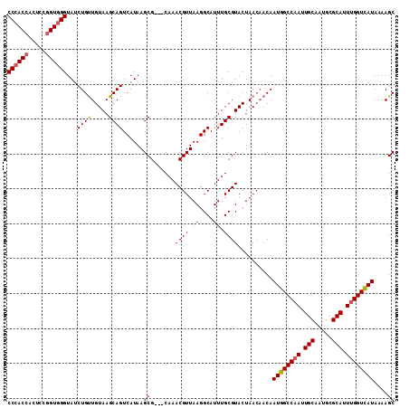 dotplot