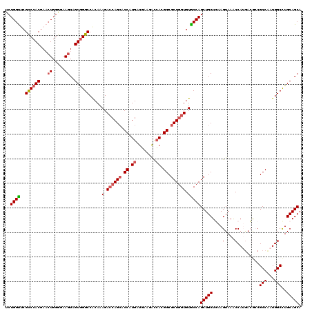 dotplot