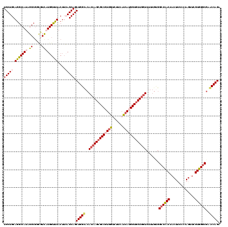 dotplot