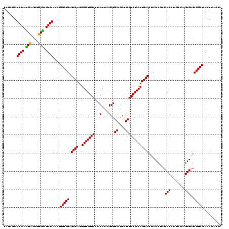 dotplot