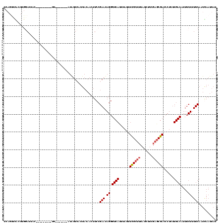 dotplot