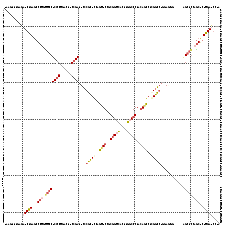 dotplot