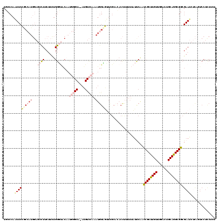 dotplot