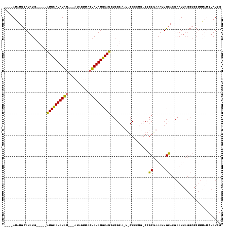 dotplot