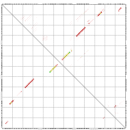 dotplot