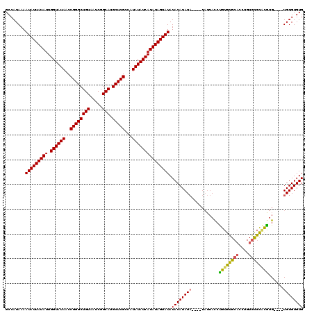 dotplot