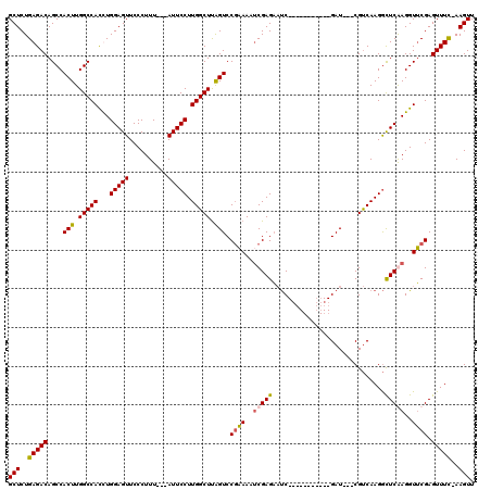 dotplot