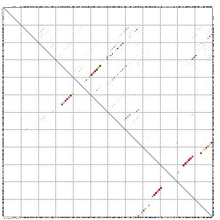 dotplot