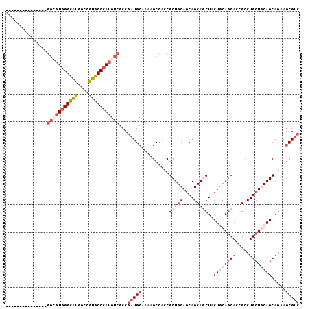 dotplot